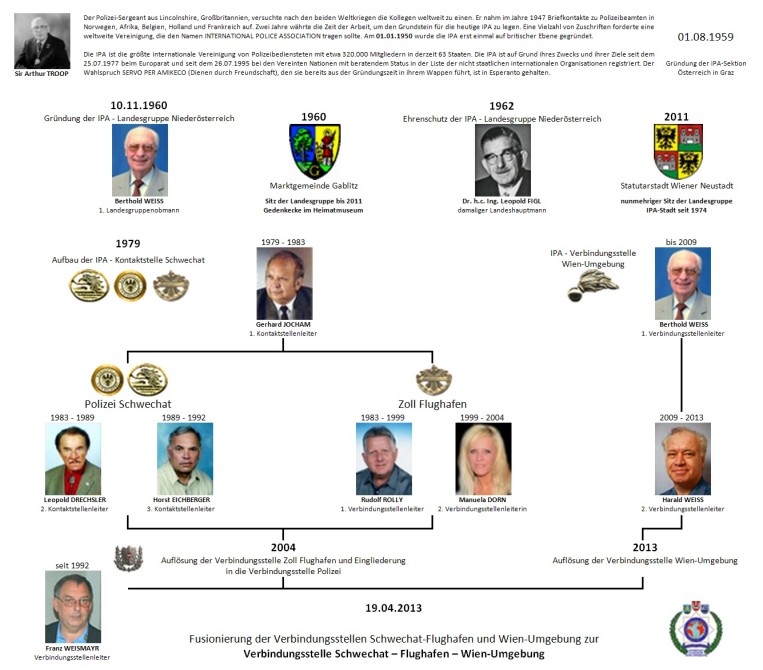 Geschichte der IPA Schwechat
